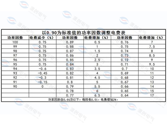 力調電費被罰款時配置電容補償組有用嗎 力調電費被罰款時配置電容補償組有用嗎