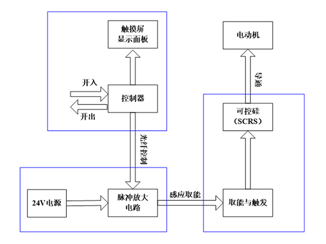 高壓固態(tài)軟啟動(dòng)柜控制系統(tǒng) 高壓固態(tài)軟啟動(dòng)柜控制系統(tǒng)