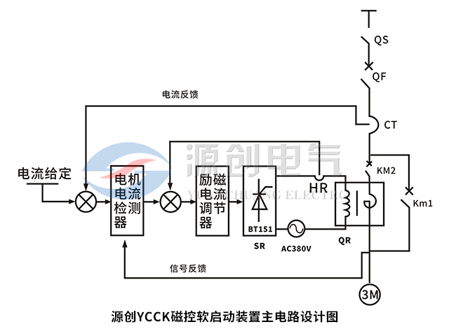 YCCK磁控軟起動(dòng)柜主電路設(shè)計(jì)圖 YCCK磁控軟起動(dòng)柜主電路設(shè)計(jì)圖