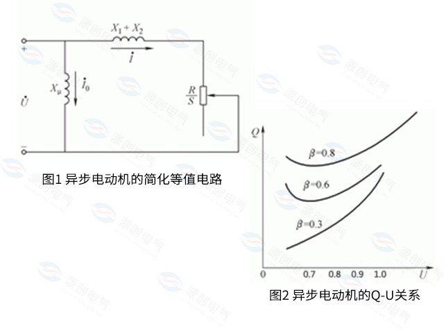 電力系統中的無功負荷及無功損耗 電力系統中的無功負荷及無功損耗