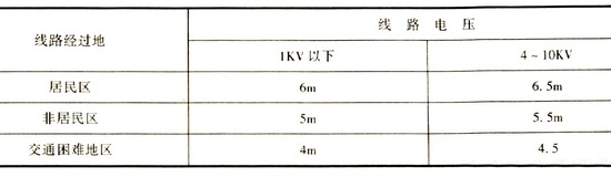 導線與地面的最小距離 導線與地面的最小距離